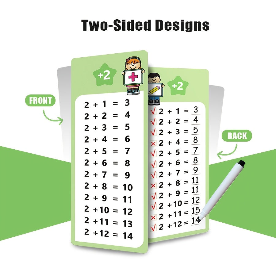 Learning Cards Math Addition Subtraction Multiplication Division Kids