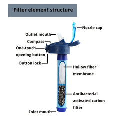 Portable Water Purifier Filtration Bottle Kettle