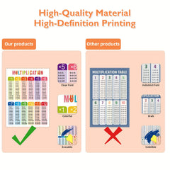 Math Educational Posters Set - Addition Subtraction Mult