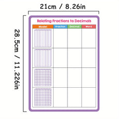 Fraction & Percentage Double Sided Dry Erase Board