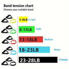 Yoga Resistance Band Non Slip Foam Handle Gym Sports Fitness Workouts