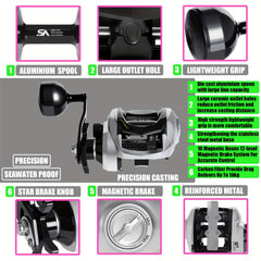 OUYALINE Aluminum Baitcasting Reel 15KG Max Drag Waterproof 7.2:1 Gear Ratio