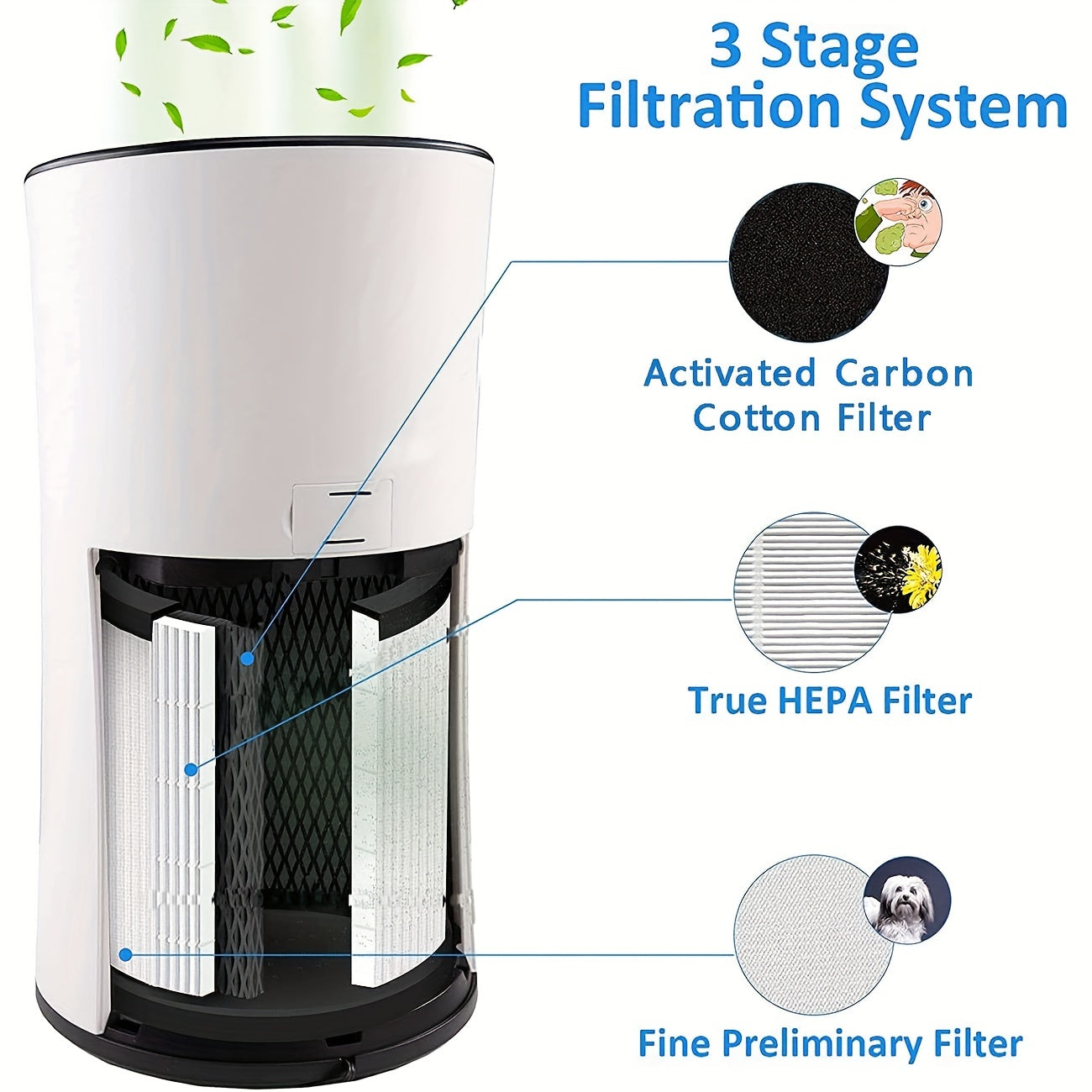 H13 True HEPA & Carbon Air Filter Set - Clean Air & Reduce Allergens/Odors