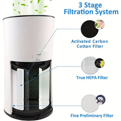 H13 True HEPA & Carbon Air Filter Set - Clean Air & Reduce Allergens/Odors
