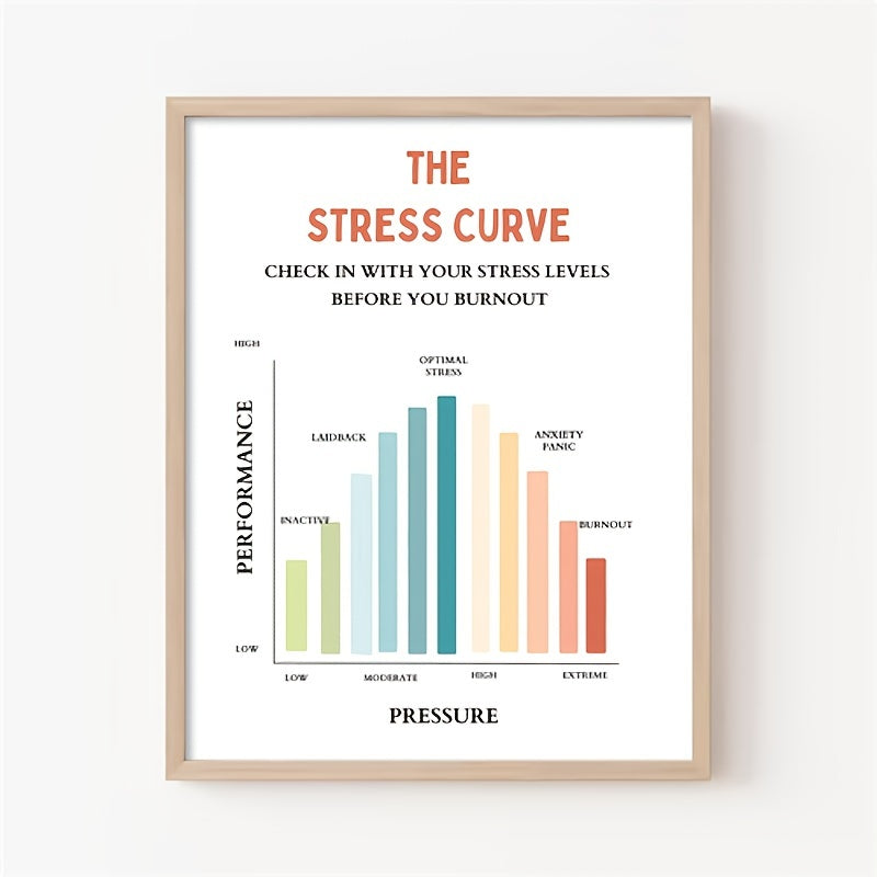 Stress Curve Feeling Poster Therapy Office Decor