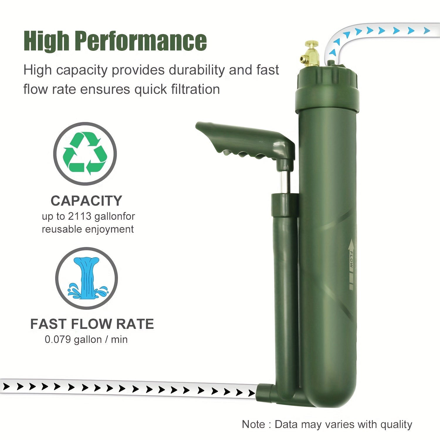 Outdoor Pressure Pump Water Filter - Emergency Professional Water Purifier