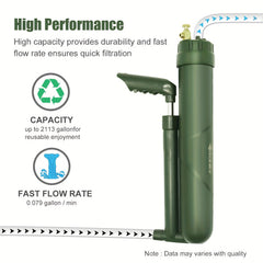 Outdoor Pressure Pump Water Filter - Emergency Professional Water Purifier