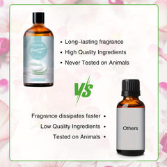 100ml Body Powder Fragrance Essential Perfume for Diffusers