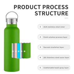 20oz Insulated Water Bottle Steel Lid BPA Free