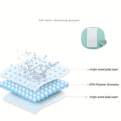 3pcs 700ML Disposable Emergency Urine Bag for Camping