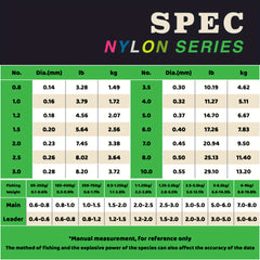 Mono Fishing Line Superior Nylon Material Freshwater S