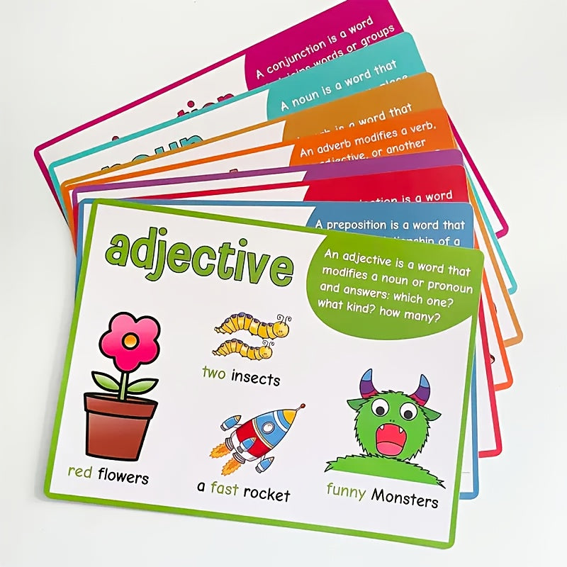 English Word Formation Poster for Grammar Teaching