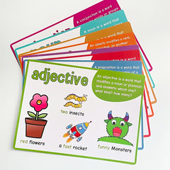 English Word Formation Poster for Grammar Teaching