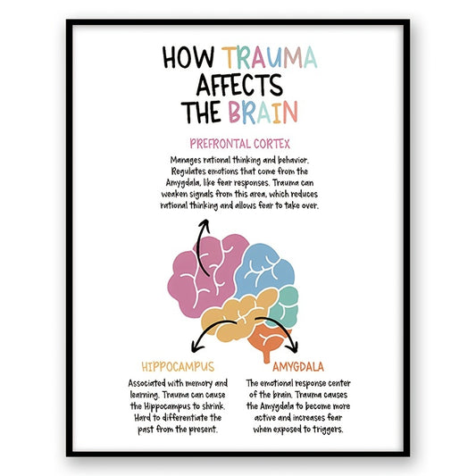 Trauma Brain Poster Affirmations Gift Wall Art