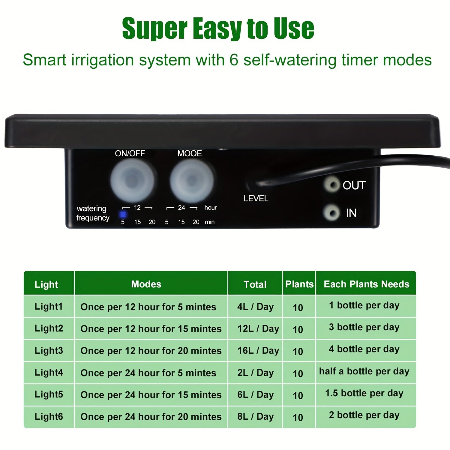Solar Drip Irrigation Kit System w/ Timer Indoor/Outdoor