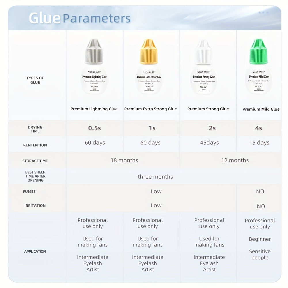 Gentle Eyelash Extension Glue 5ml 0.17 Oz Fast Drying Odorless Long Lasting