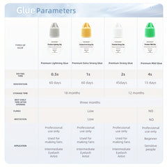 Gentle Eyelash Extension Glue 5ml 0.17 Oz Fast Drying Odorless Long Lasting